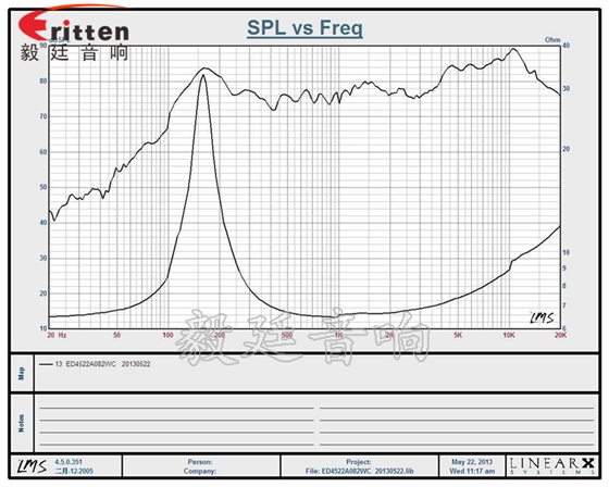 45mm2w藍牙音箱喇叭曲線圖 8''250w 重低音喇叭曲線圖