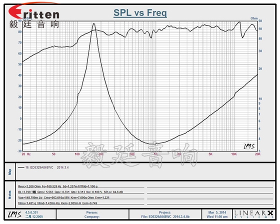 53mm8W20芯藍牙音箱喇叭曲線圖 8''250w 重低音喇叭曲線圖