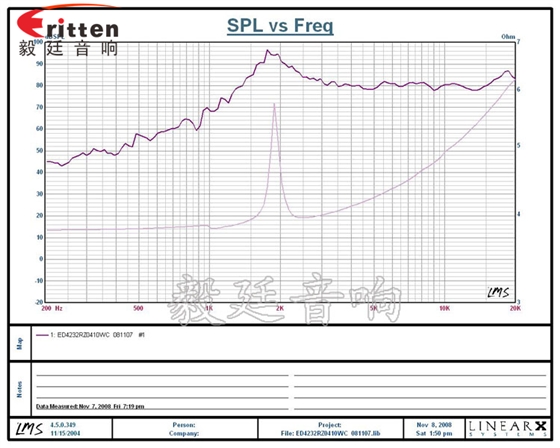 42mm10W藍牙音箱喇叭曲線圖