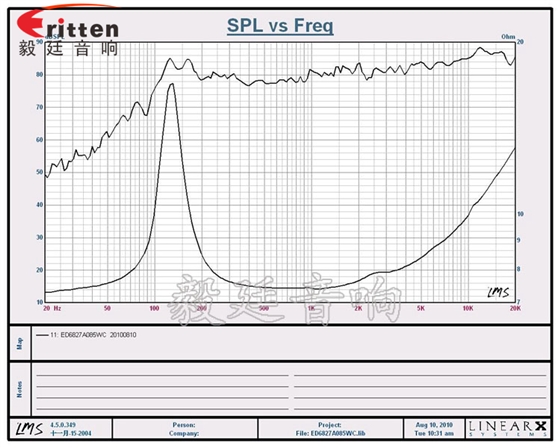 2.5寸4Ω10w喇叭--喇叭廠家曲線圖