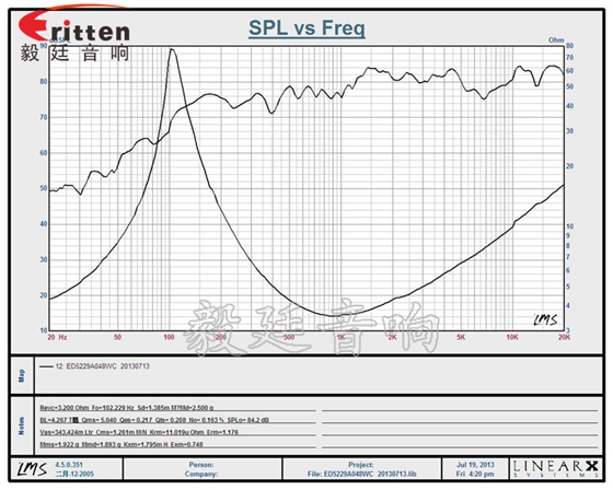 52mm4Ω8W藍牙音箱喇叭曲線圖 高品質52mm8w全頻內磁喇叭曲線圖