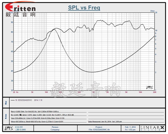 52mm藍牙音箱喇叭曲線圖 90mm15W4歐全頻喇叭曲線圖