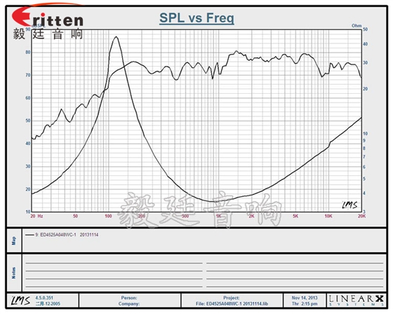 8''250w 重低音喇叭曲線圖