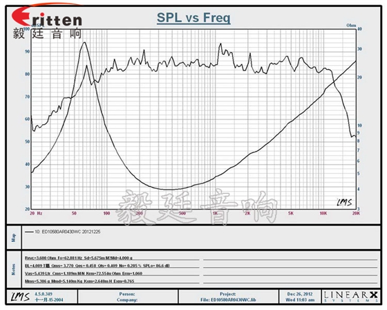 4寸HIFI音箱重低音喇叭曲線圖 4寸高端品牌重低音喇叭曲線圖