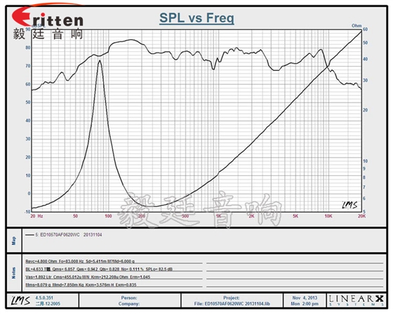 4寸25芯20WHiFi音箱中低音喇叭曲線圖 4''12w多媒體中音喇叭曲線圖