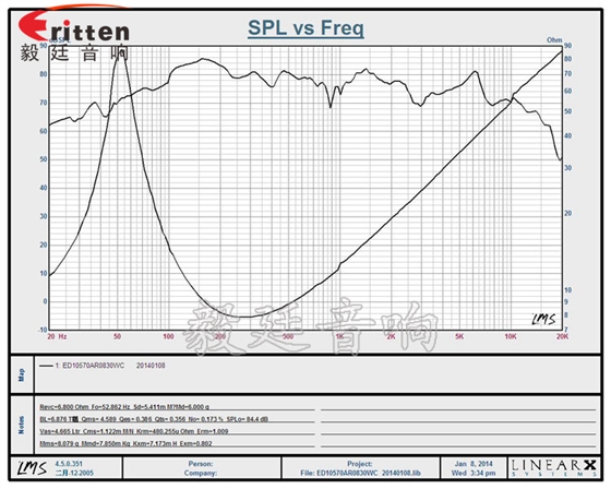 105mm高品質(zhì)多媒體喇叭曲線圖