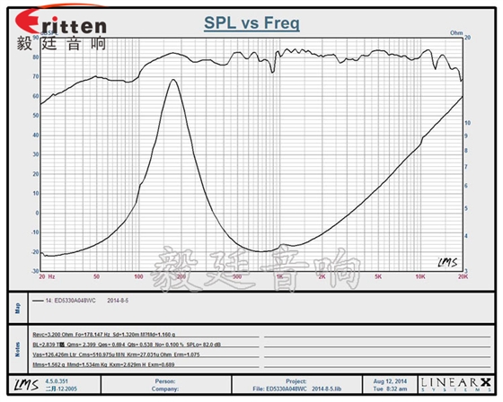 53mm8w故事機喇叭-喇叭廠家曲線圖 8''250w 重低音喇叭曲線圖