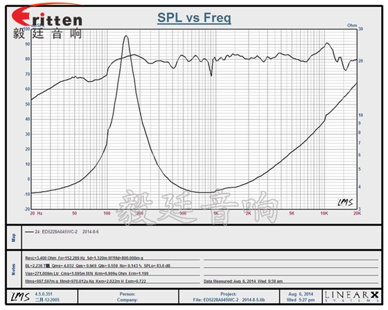 2寸5w全頻故事機小喇叭曲線圖 8''250w 重低音喇叭曲線圖