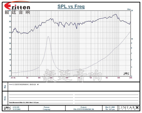 57mm5w外磁故事機(jī)喇叭曲線圖 8''250w 重低音喇叭曲線圖
