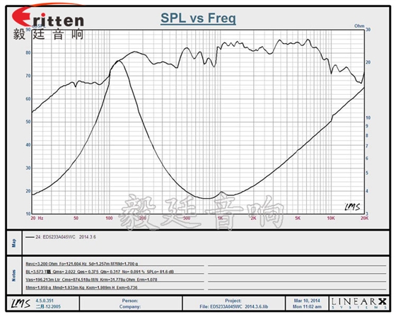 52mm5w專業學習機小喇叭曲線圖 8''250w 重低音喇叭曲線圖