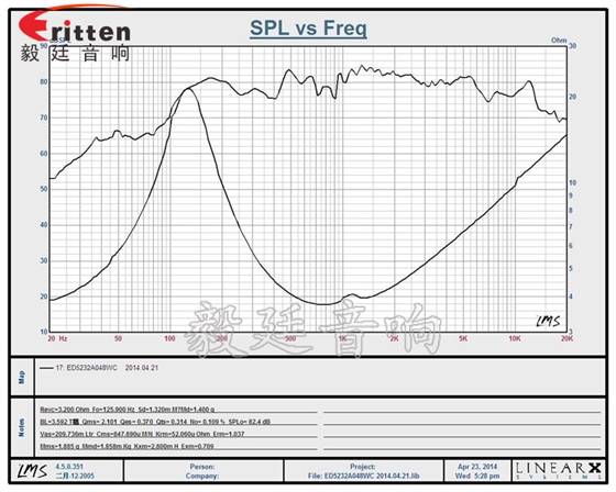 毅廷喇叭生產(chǎn)廠家- 曲線圖.png