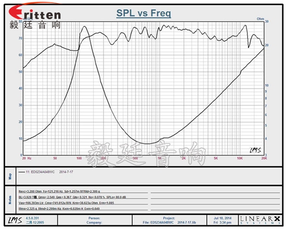 毅廷喇叭廠家-曲線圖.png 毅廷喇叭廠家-曲線圖.png