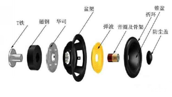 汽車音響喇叭 汽車音響喇叭