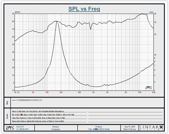 喇叭頻響曲線 喇叭頻響曲線