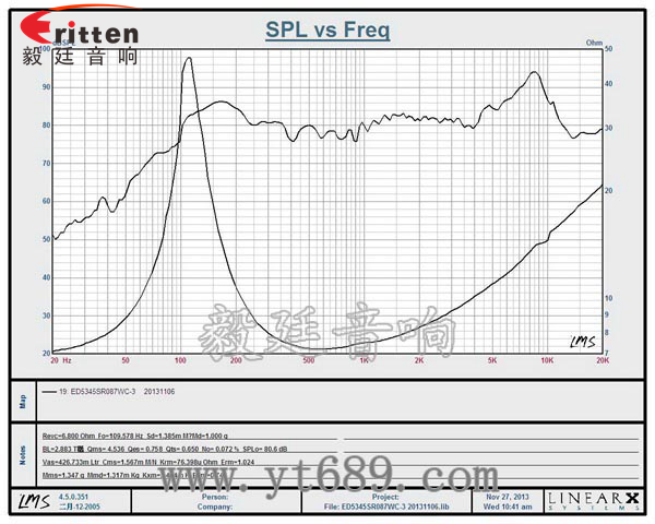 4寸高端品牌重低音喇叭曲線圖
