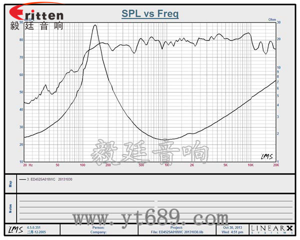 45mm喇叭廠家曲線圖