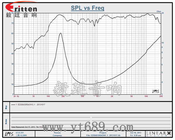 58mm多媒體全頻喇叭曲線圖