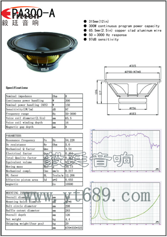 12寸150w低音喇叭成品圖、曲線圖