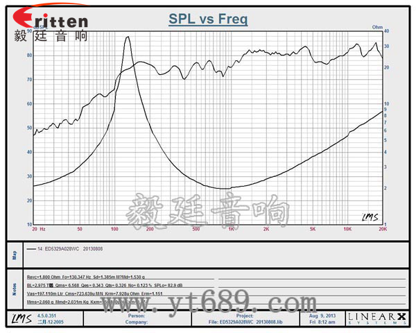 53mm20芯8w藍牙音箱喇叭曲線圖 8''250w 重低音喇叭曲線圖