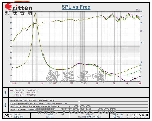 6.5寸天花吸頂式喇叭曲線圖 8''250w 重低音喇叭曲線圖
