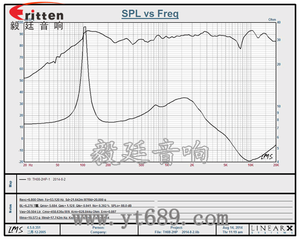高音可旋轉8寸天花板喇叭曲線圖 8''250w 重低音喇叭曲線圖