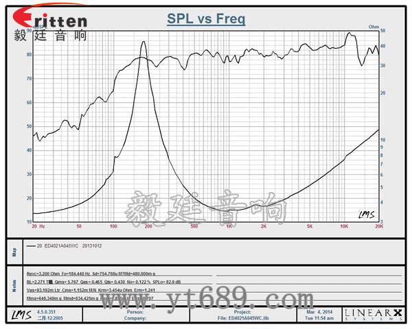 40mm5w學(xué)習(xí)機(jī)喇叭曲線圖 8''250w 重低音喇叭曲線圖
