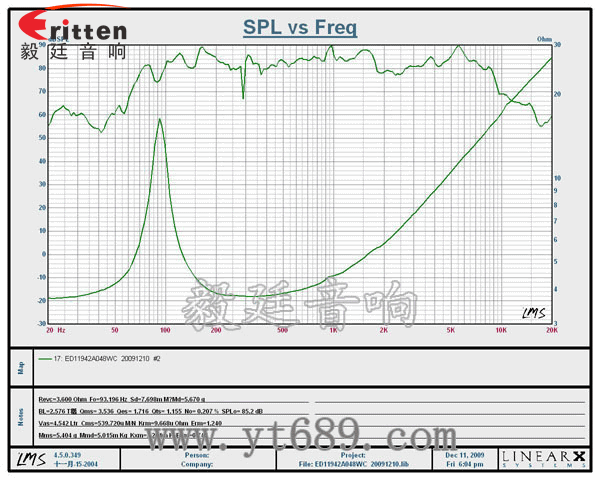 4.7寸音箱喇叭--喇叭廠家曲線圖 4.7寸音箱喇叭--喇叭廠家曲線圖