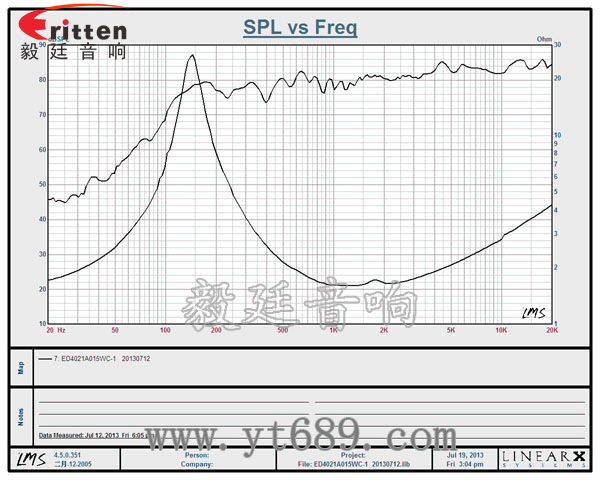 40mm全頻內(nèi)磁喇叭曲線圖