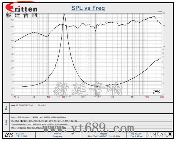 40mm5瓦全頻喇叭曲線圖