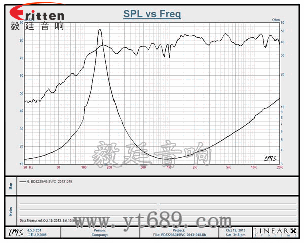 8''250w 重低音喇叭曲線圖