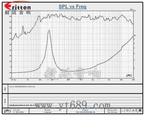 2.5寸4Ω10w喇叭--喇叭廠家曲線圖