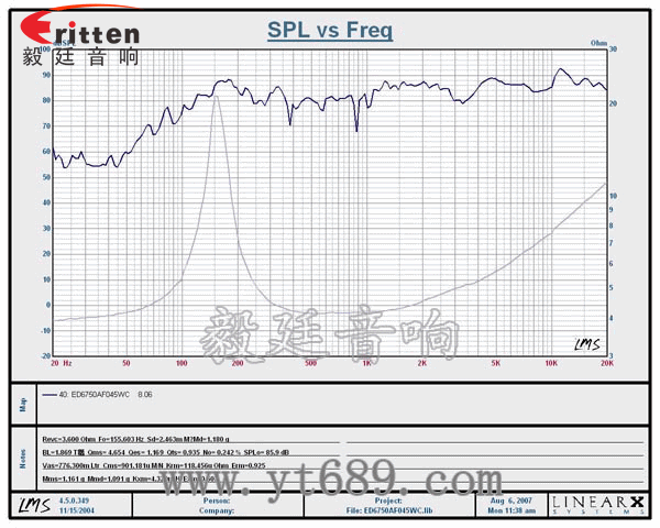 2.5寸4Ω10w喇叭--喇叭廠家曲線圖