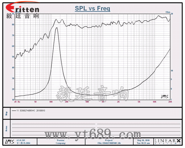 68mm內磁喇叭--喇叭生產廠家曲線圖 2.5寸4Ω10w喇叭--喇叭廠家曲線圖