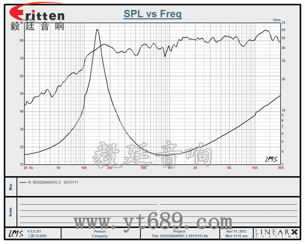 高品質52mm8w全頻內磁喇叭曲線圖