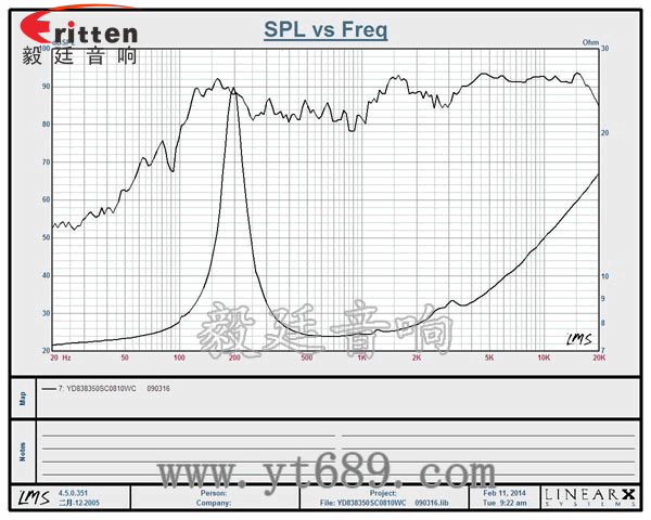 78mm15w內(nèi)磁全頻喇叭曲線圖
