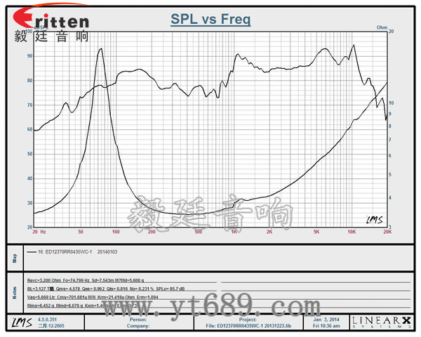 5.25寸汽車音響喇叭廠家曲線圖
