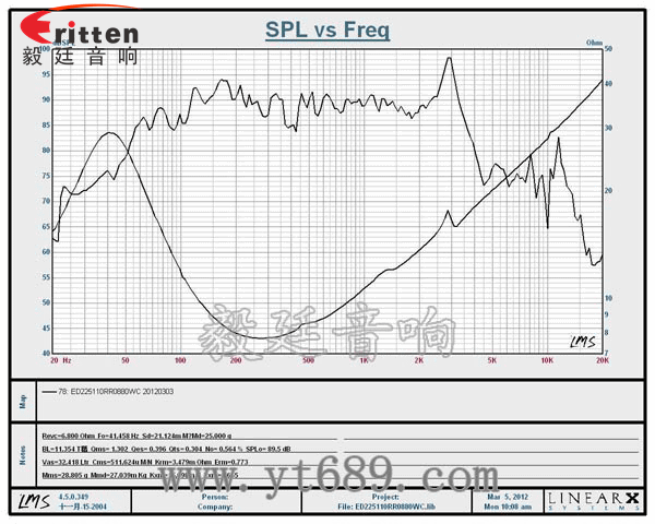 3寸20W全頻HiFi音箱喇叭曲線圖