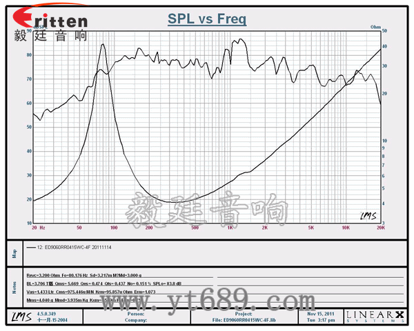 5寸15W藍(lán)牙音箱重低音喇叭曲線圖