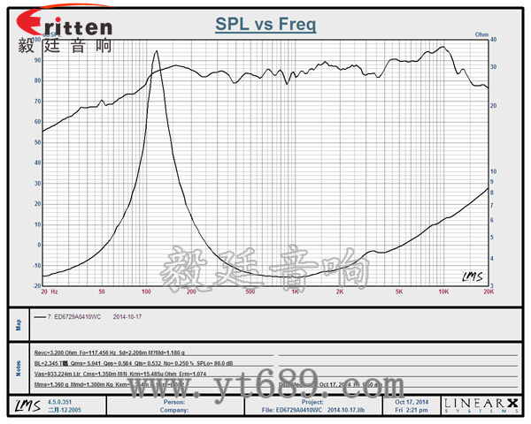 67mm16芯10瓦全頻喇叭曲線圖 58mm20芯8瓦內(nèi)磁全頻喇叭曲線圖