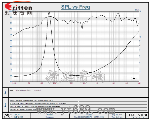 3寸20芯15瓦全頻喇叭曲線圖 58mm20芯8瓦內(nèi)磁全頻喇叭曲線圖