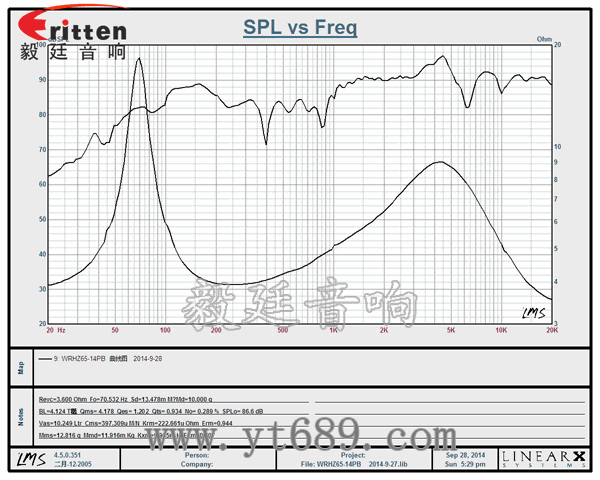 6.5寸25芯30瓦汽車音響全頻喇叭曲線圖 58mm20芯8瓦內磁全頻喇叭曲線圖