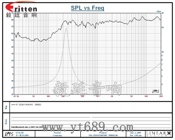 36mm3瓦內(nèi)磁全頻喇叭曲線圖 58mm20芯8瓦內(nèi)磁全頻喇叭曲線圖