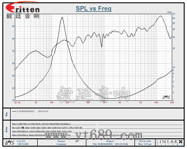 40mm16芯3瓦全頻喇叭曲線圖 6.5寸75W全頻喇叭曲線圖