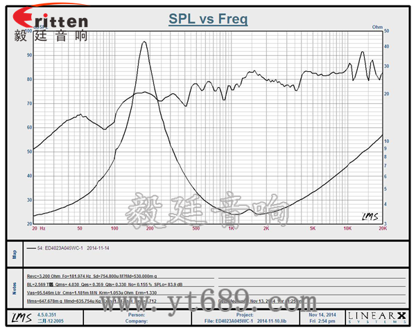 40mm5瓦內(nèi)磁全頻藍(lán)牙音箱喇叭曲線(xiàn)圖 6.5寸75W全頻喇叭曲線(xiàn)圖