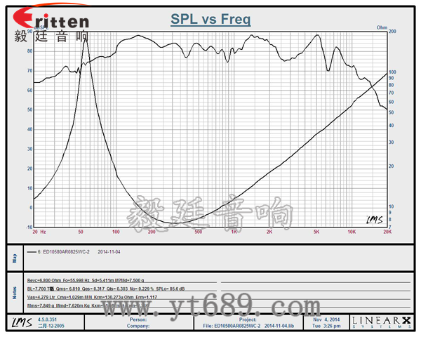 4寸25芯25瓦全頻無線桌面音箱喇叭曲線圖 6.5寸75W全頻喇叭曲線圖