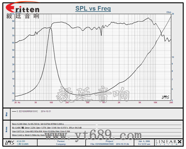 6.5寸75W全頻喇叭曲線圖