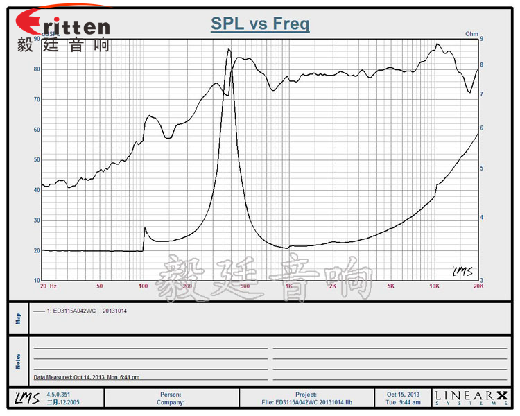 30mm全頻內磁藍牙音箱喇叭曲線圖