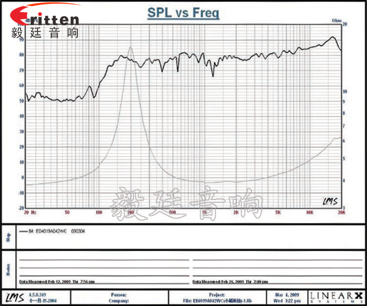 40mm.1.5寸，藍牙音箱全頻喇叭曲線圖