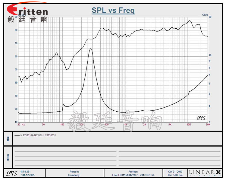 31mm2W藍(lán)牙音箱全頻喇叭曲線圖