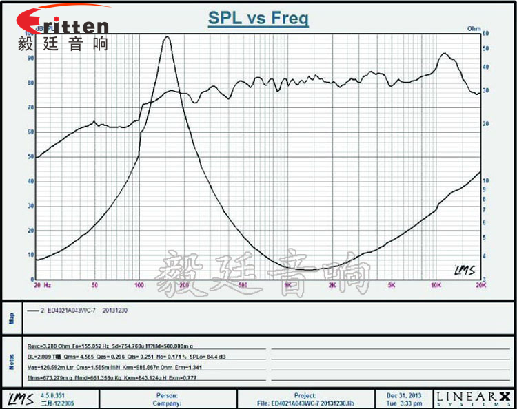 31mm全頻內磁故事機喇叭曲線圖